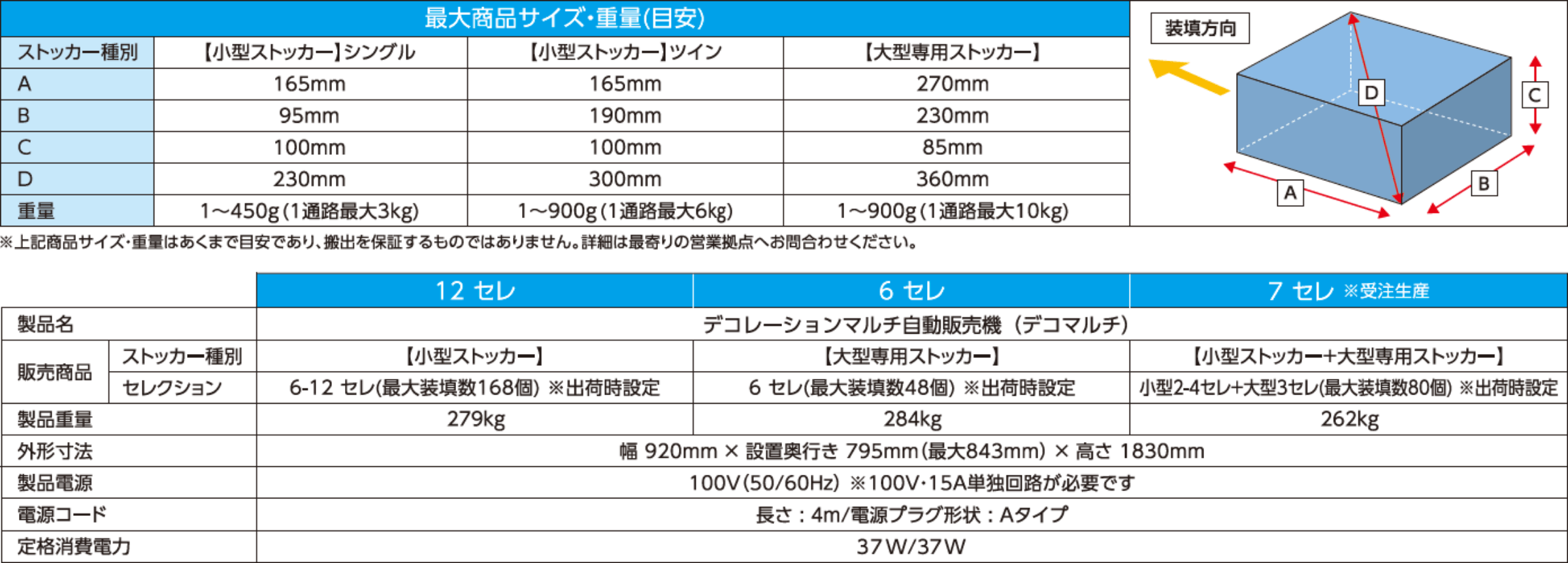 ガチャえもん 製品スペック（セレクション数・製品重量・外形寸法・最大商品サイズ）