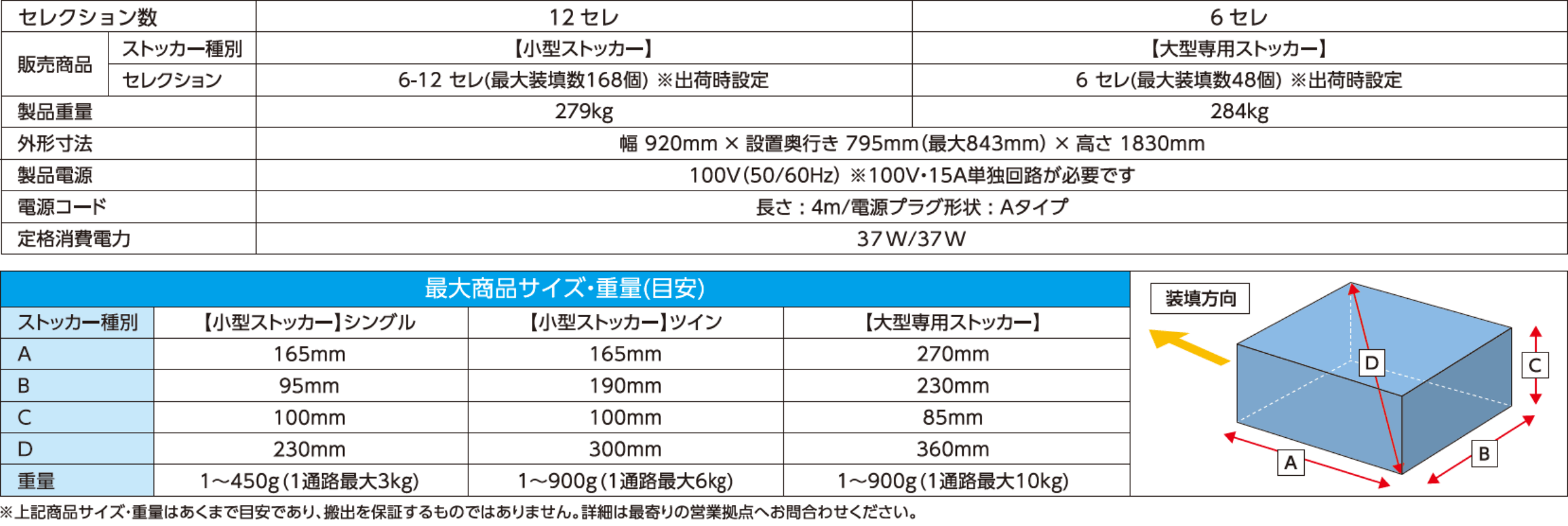 ガチャえもん 製品スペック（セレクション数・製品重量・外形寸法・最大商品サイズ）
